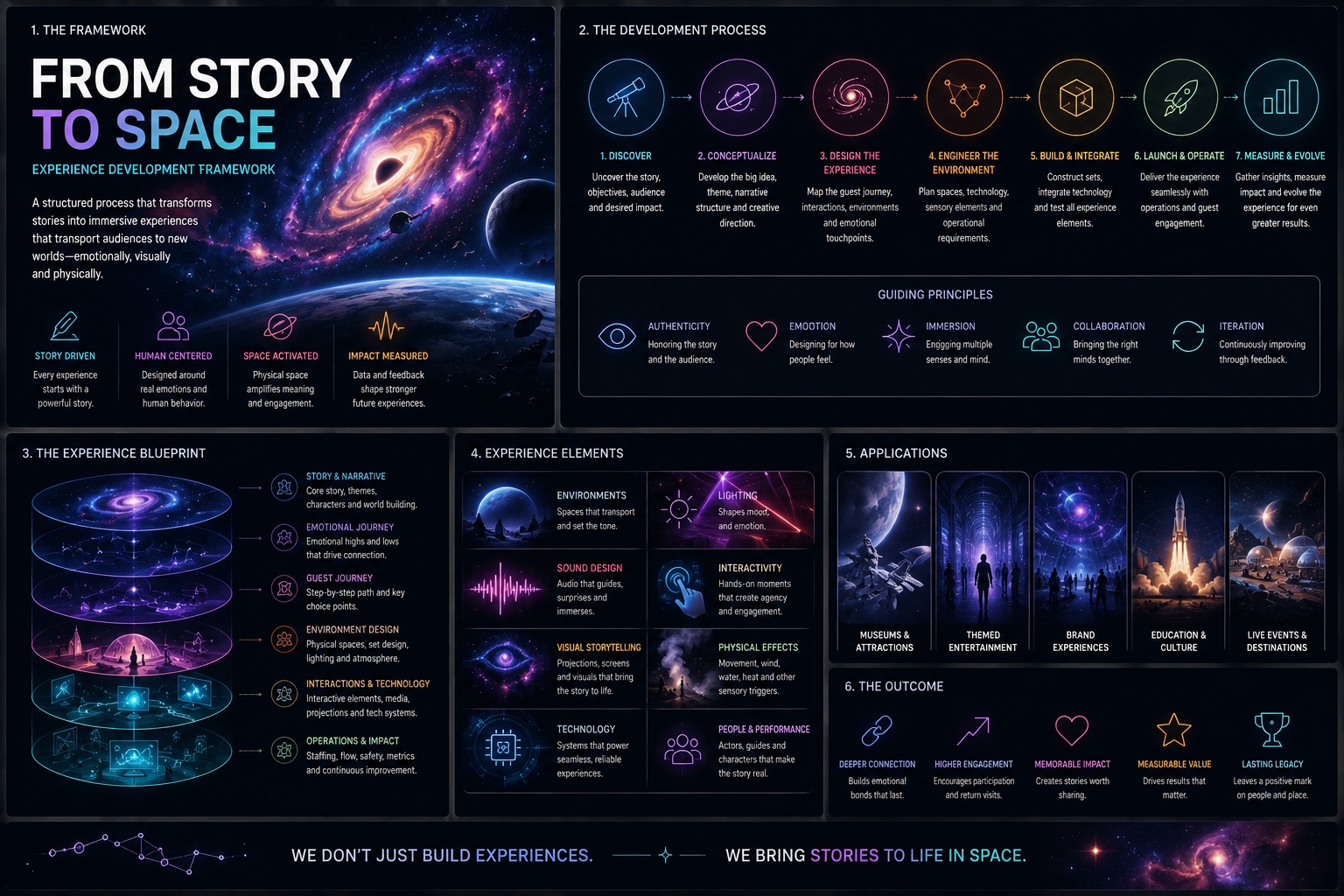 From Story to Space experience-development framework